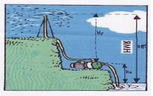 Pompe récupérer l'eau de pluie