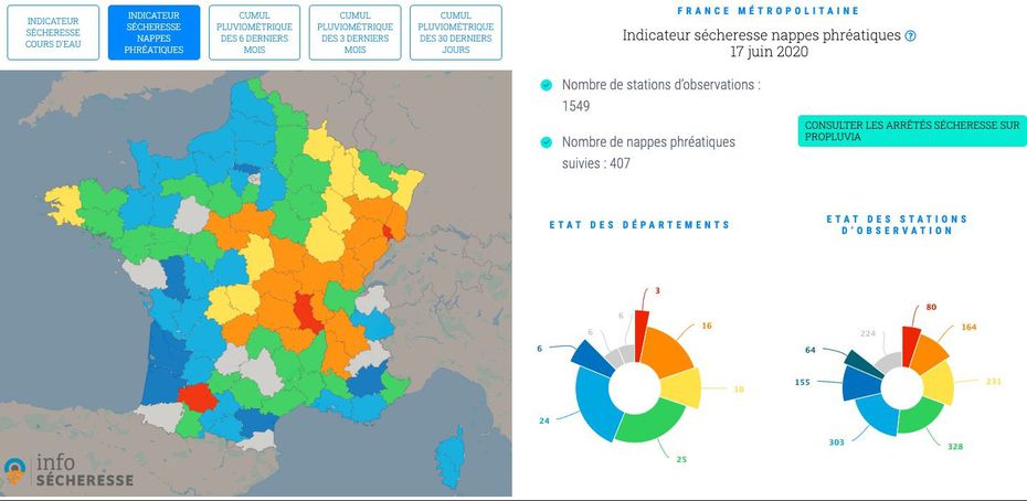 Sécheresse des nappes phréatiques en France