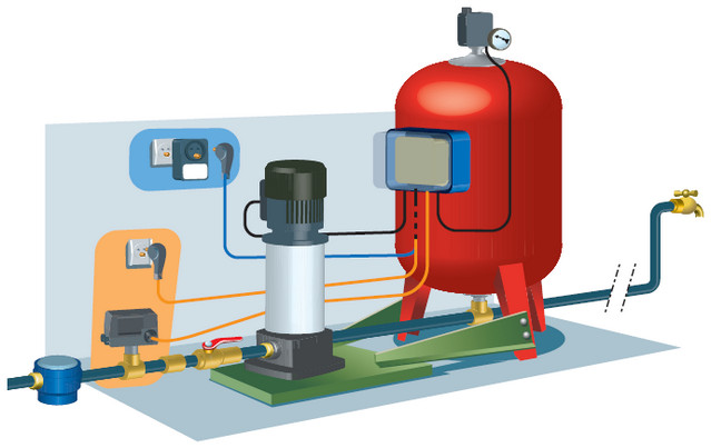 Dimensionner un ballon surpresseur pour le pompage